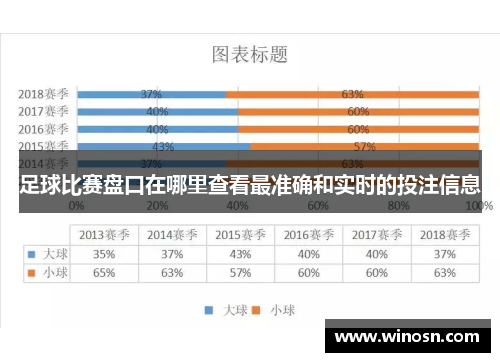 足球比赛盘口在哪里查看最准确和实时的投注信息