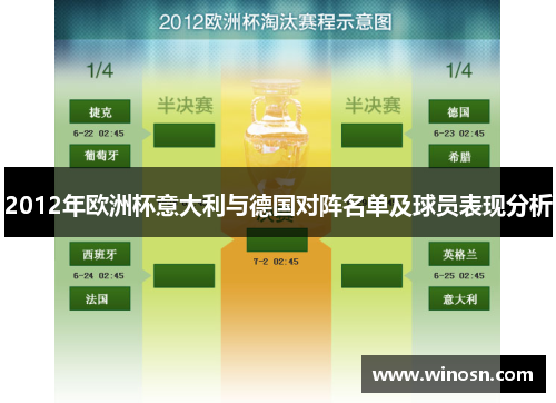 2012年欧洲杯意大利与德国对阵名单及球员表现分析